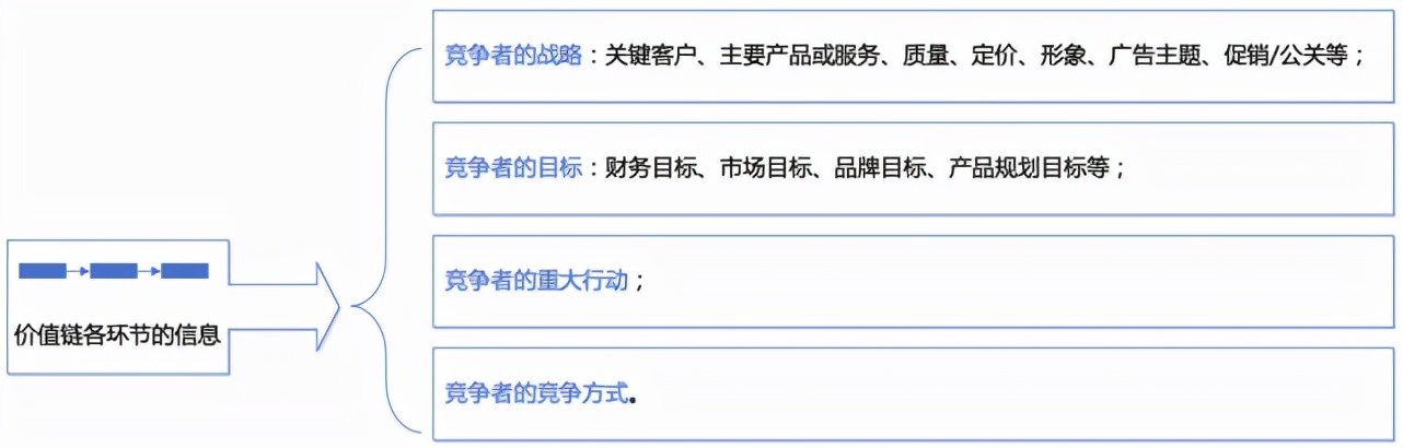 竞争对手分析,看这篇文章就够了