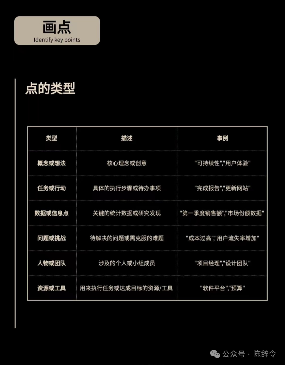 逻辑混乱不是智商低，而是没有正确的练习方法。反复练习这3步，一个月告别逻辑混乱。