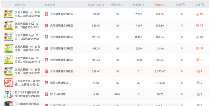 新知达人, 6万小号月销830万,这个适合小团队的爆单秘诀可真香!