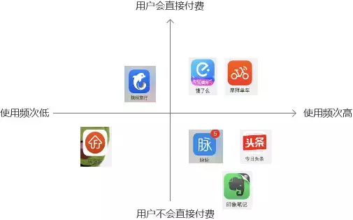 如何搭建用户生命周期模型，制定运营策略，提升用户价值？