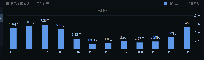掉队的燕京啤酒,能否迎来“二次复兴”?