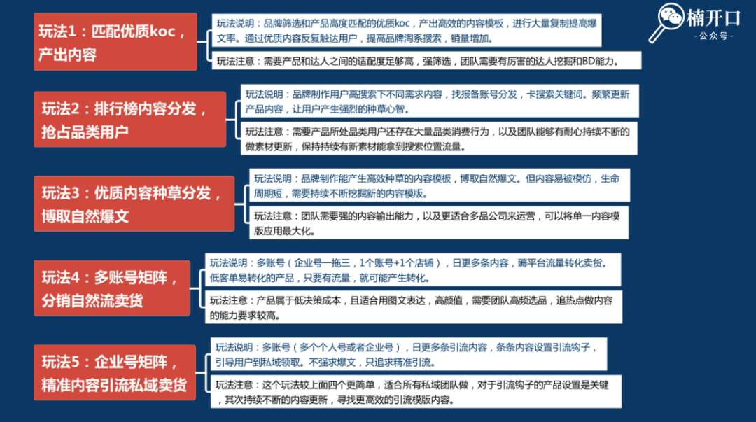 Roi超4的5种小红书玩法！