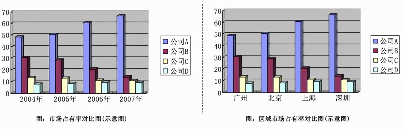竞争对手分析,看这篇文章就够了