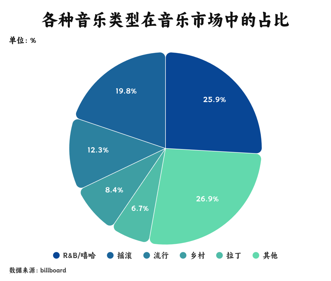 广告一周:嘻哈50年,它如何改变广告业?