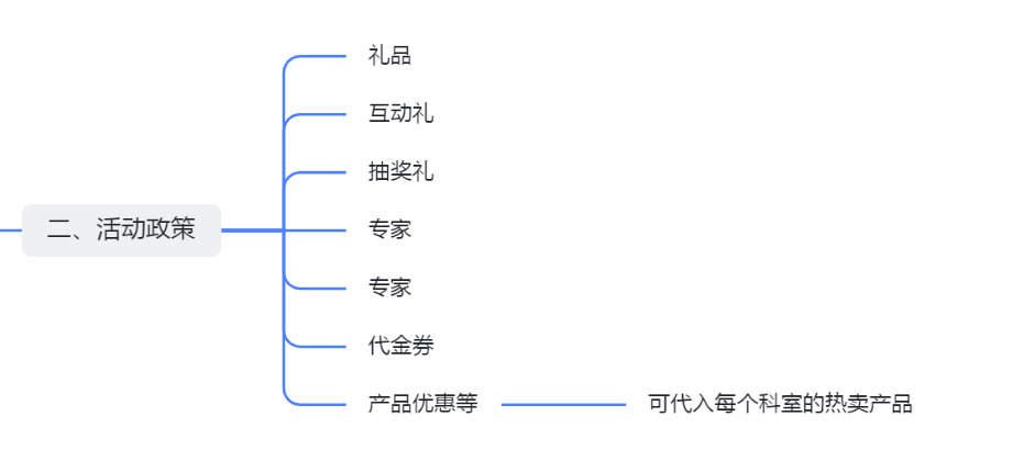沙龙会策划活动方案怎么写(解读医美沙龙方案该怎么写)