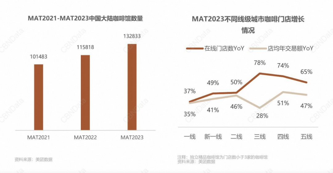 瑞幸库迪打9块9价格战,我的咖啡店成了“炮灰”