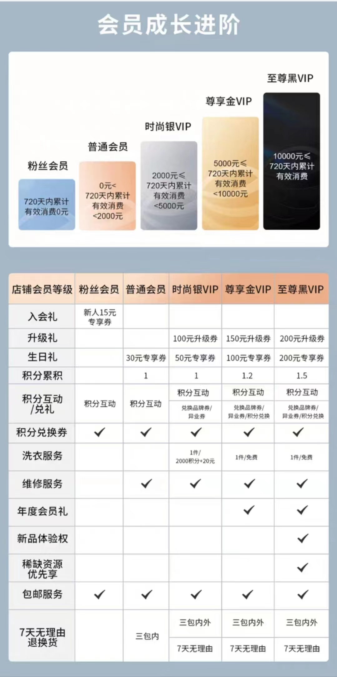 私域,今年在淘宝「爆」了