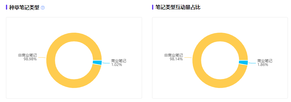 复购率高达60%!看观夏是怎么驱动情绪价值玩转香薰赛道的!