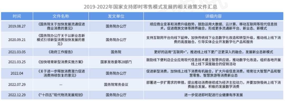 “即时消费”需求正旺,未来更多用工需求如何满足?