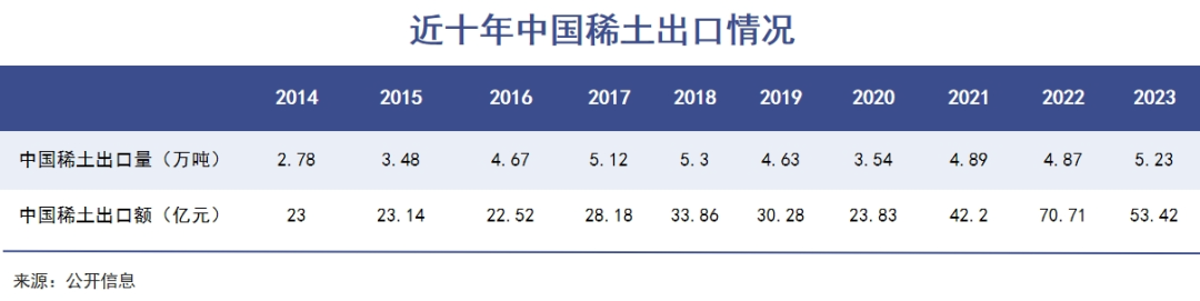 中国稀土,又上了一次高度|巨潮