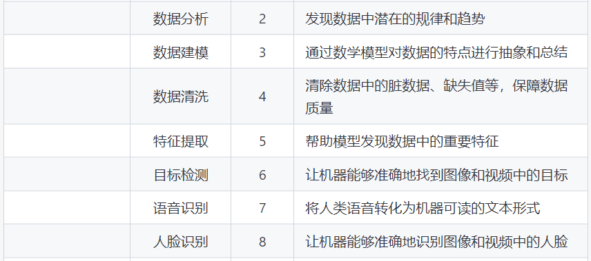 如何用chatGPT快速了解一个行业?