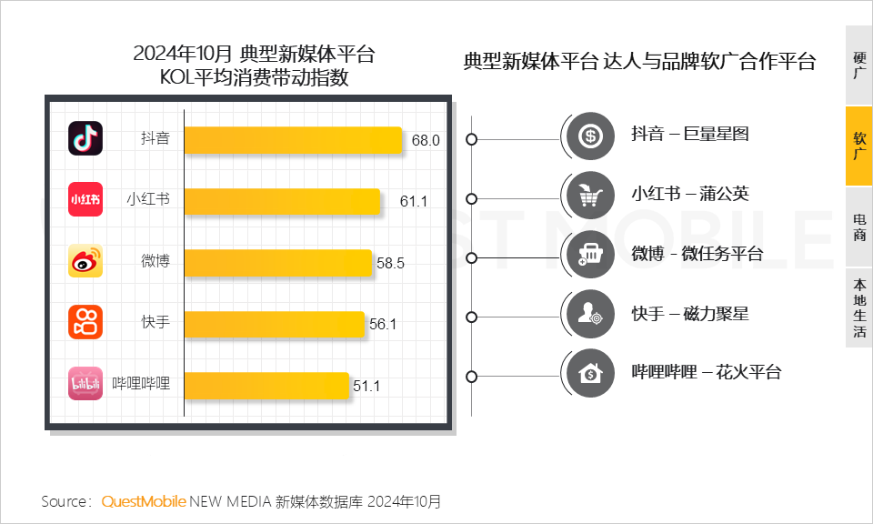 QuestMobile 2024年新媒体生态盘点：五大平台覆盖10.71亿用户，内容商业化进入爆发期&hellip;&hellip;