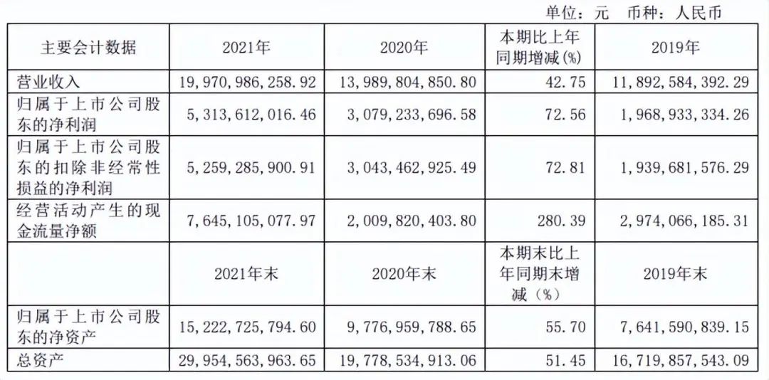 白酒行业下行期,汾酒正在跻身高端市场