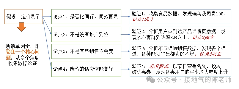 收藏 | 如何形成数据分析思路？（附资料下载）