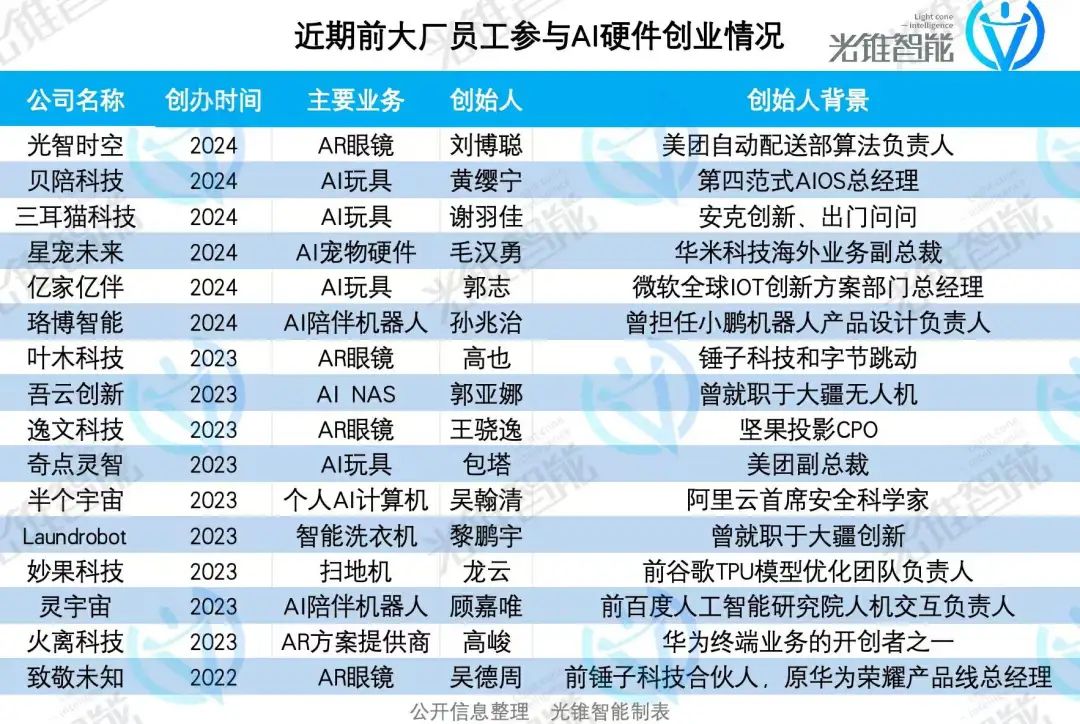 AI眼镜拐点到了,全品类AI硬件还会远吗?