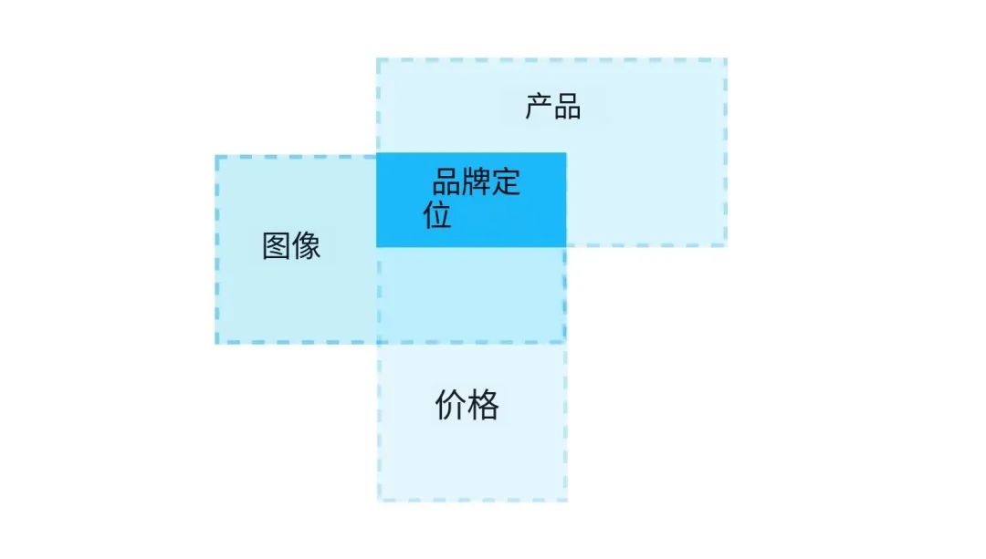 品牌定位：精准打造市场焦点的必备秘籍