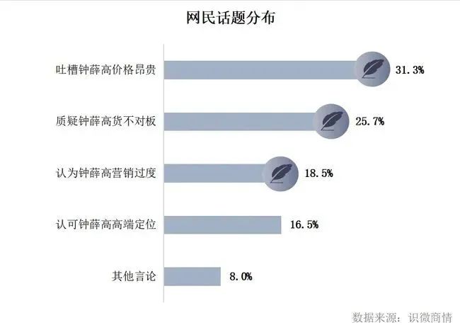 钟薛高全线崩盘,清理库存大甩卖?