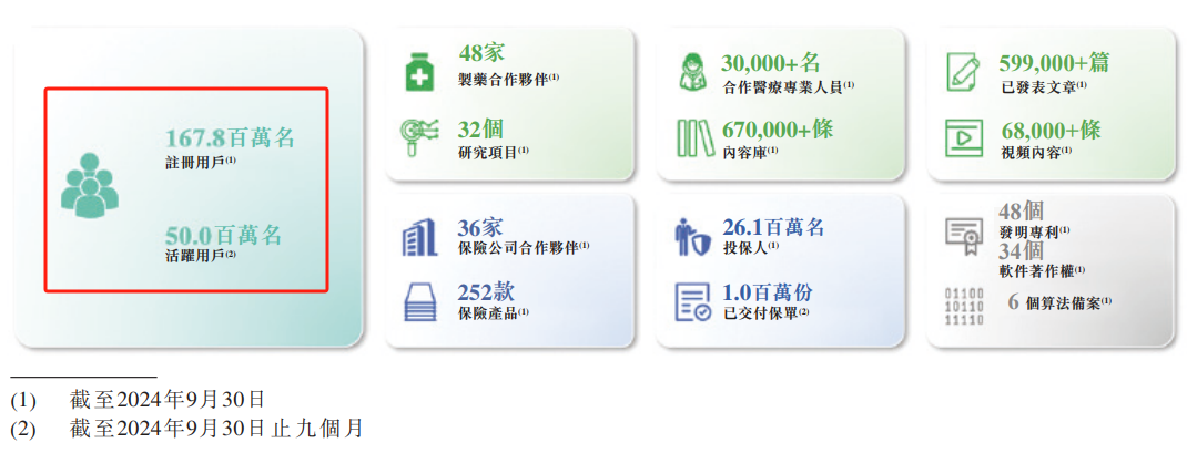 AI大变局下，轻松健康集团能讲好&ldquo;健康科技&rdquo;的故事吗？