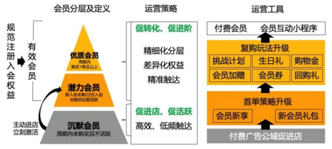美宜佳、7-11、红旗，连锁便利店为何纷纷加入&ldquo;碰一下&rdquo;？