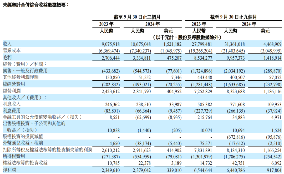 三季度的中通快递，选择&ldquo;鱼和熊掌兼得&rdquo;