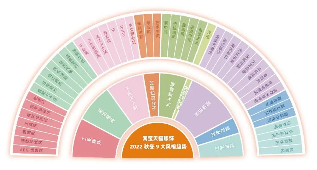 抖音下场卖衣服,悄悄上线,火速下架