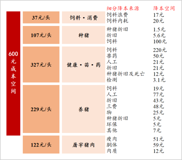 进击中的牧原丨高分红,再起舞