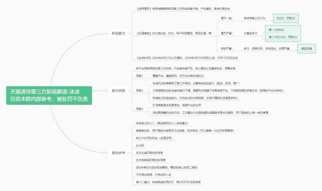 天猫新规后,包裹卡还能继续放吗?