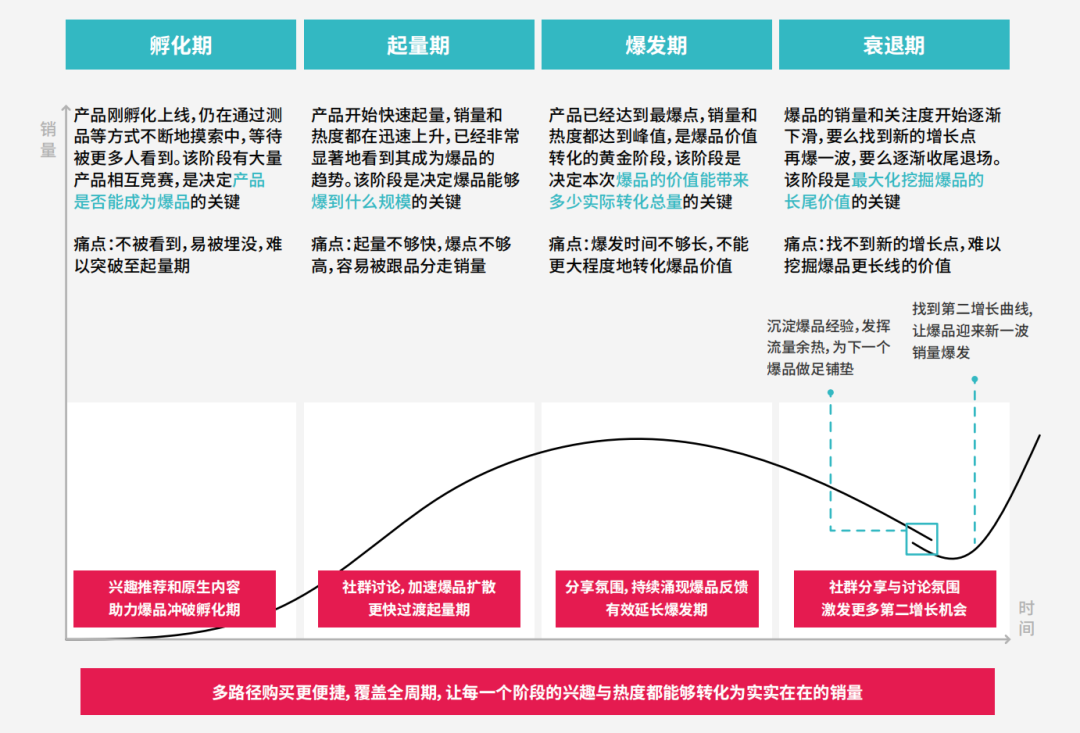 「社群电商」,出海商家做爆品的必选项