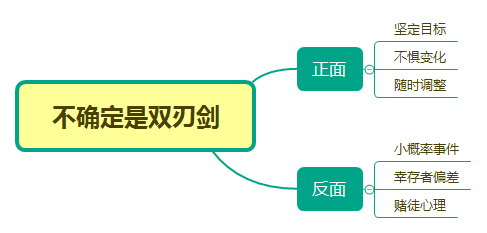 这10条心得混职场的你越早知道越好 这10条心得混职场的你越早知道越好