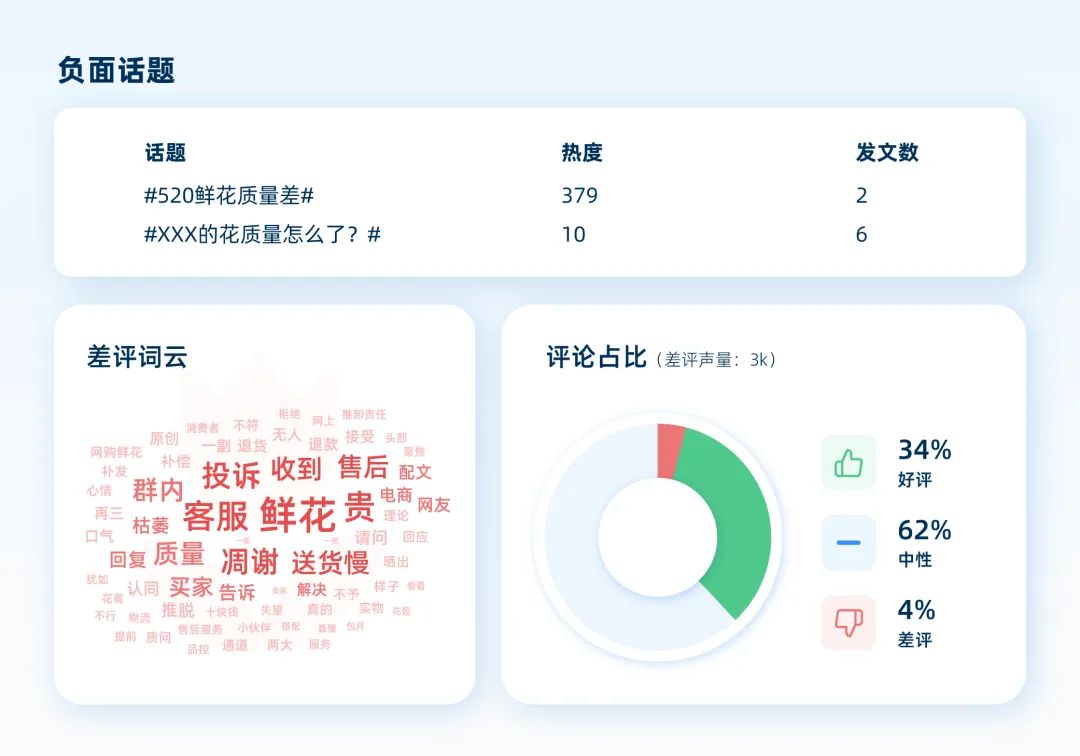 种草容易拔草难,如何找到小红书的生意密码?