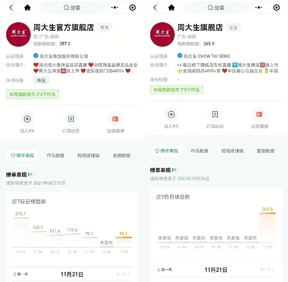 腾讯Q3财报强调“视频号广告需求强劲”,释放了哪些信号?