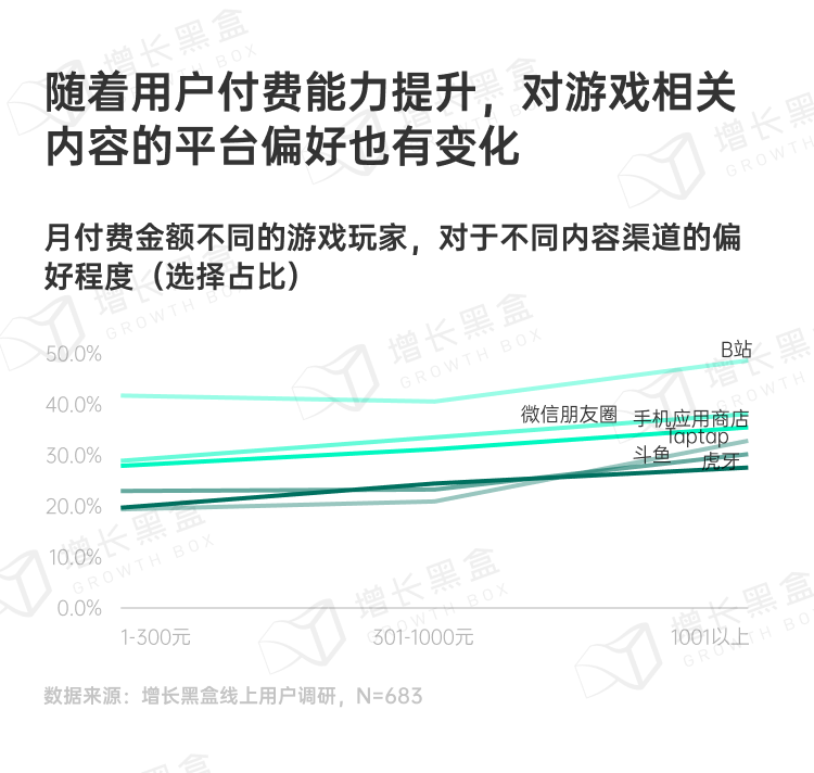 探秘虚拟消费:2024游戏及网络服务行业营销趋势洞察