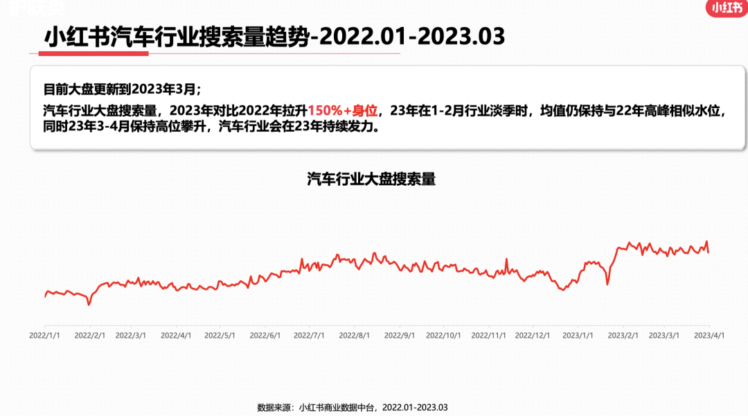 23年3月小红书9大行业月报解读