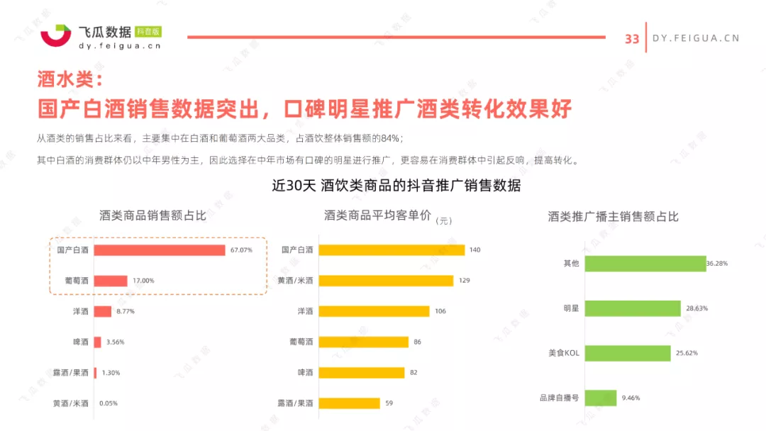 2021抖音美食类短视频及直播营销趋势报告 2021抖音美食类短视频及直播营销趋势报告