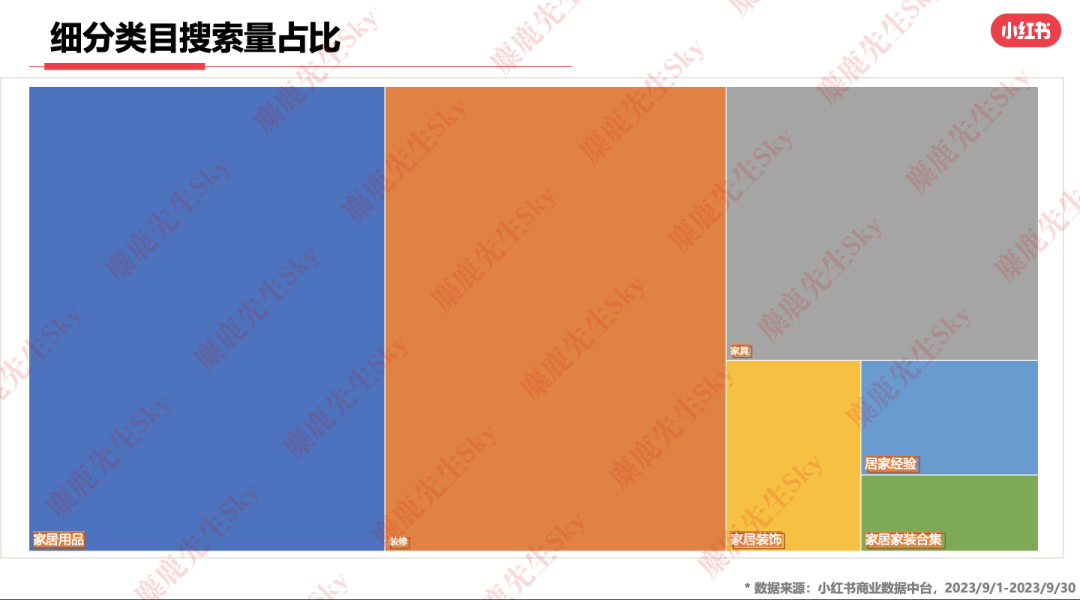 最新!小红书9大类目增长趋势分析