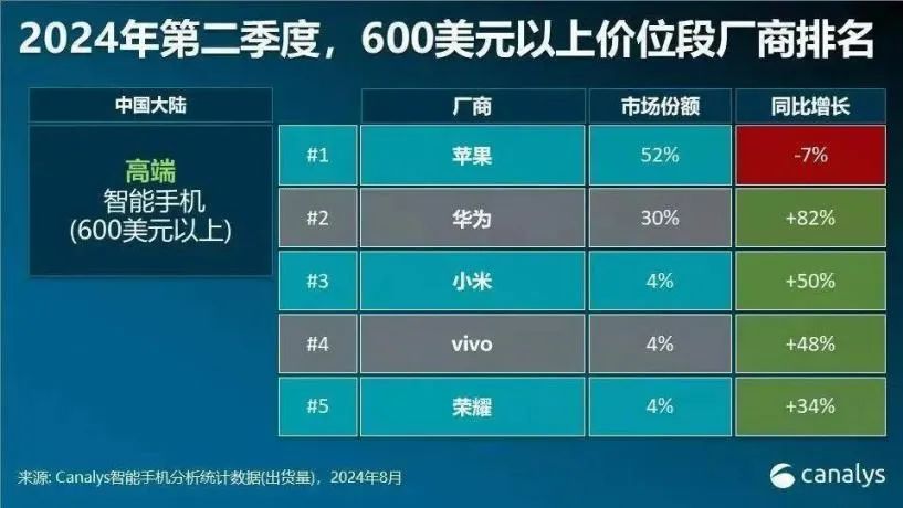 vivo X200登场,iPhone16迎来最强旗舰劲敌