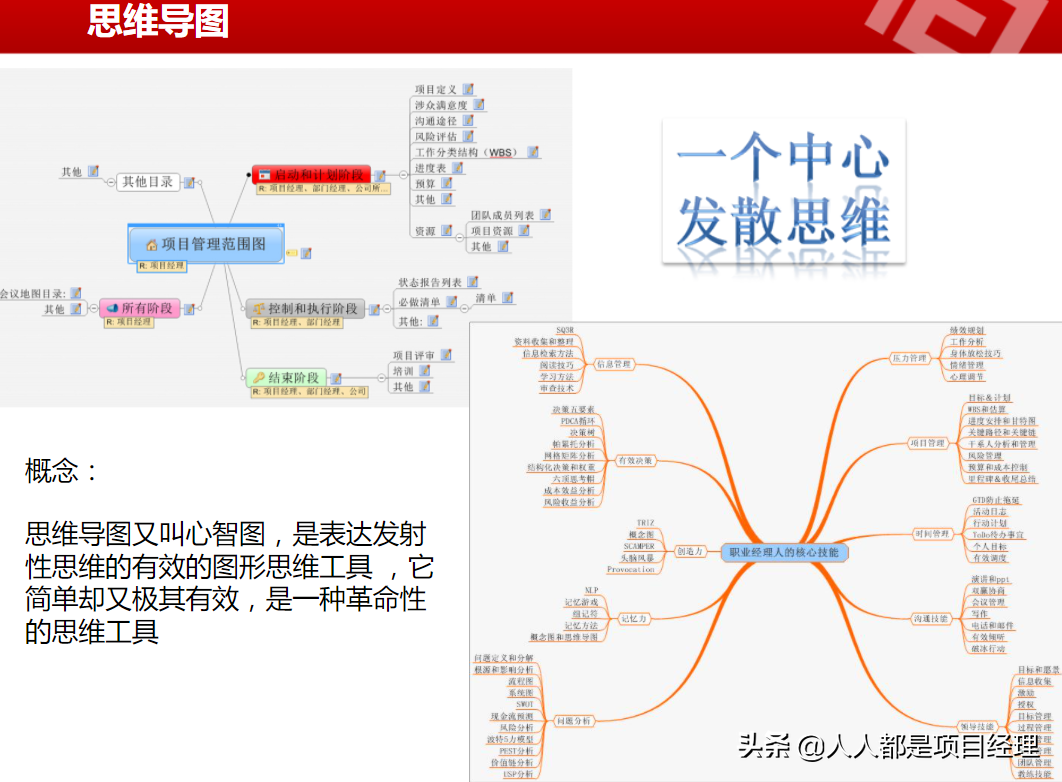 一文掌握项目管理详细流程及如何做好项目启动和项目计划