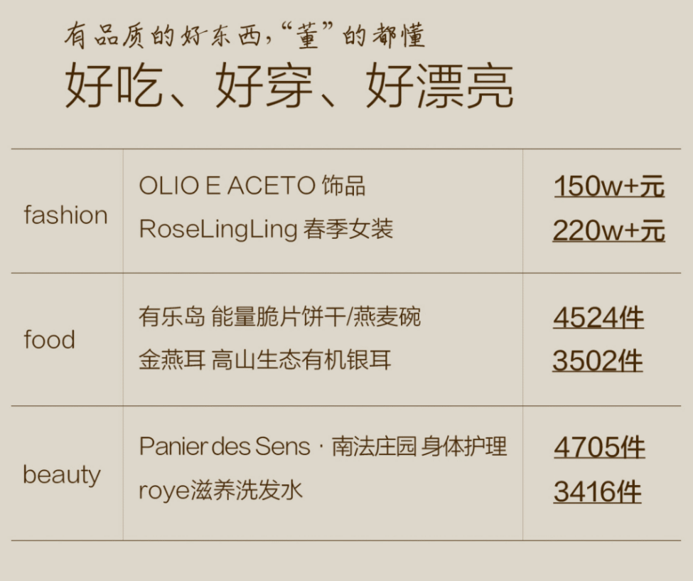 单场GMV破亿,章小蕙带小红书电商狂飙?
