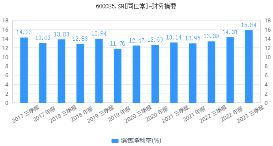 “过气”的同仁堂,逆势反攻