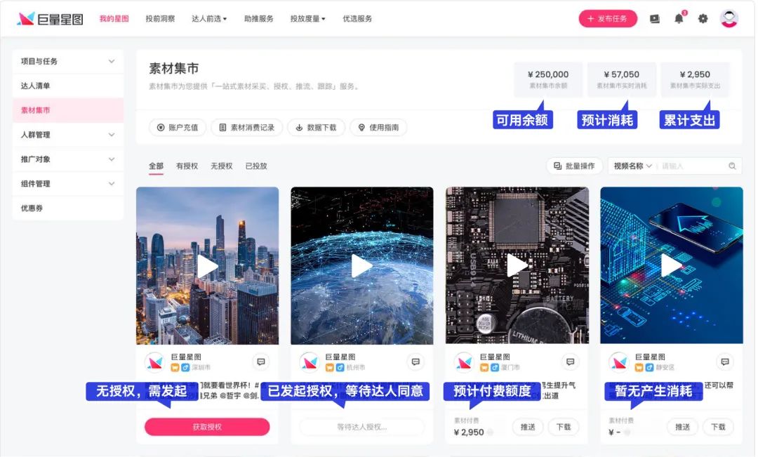 快创意时代，如何搭建素材与广告平台之间的&ldquo;快速传送门&rdquo;？