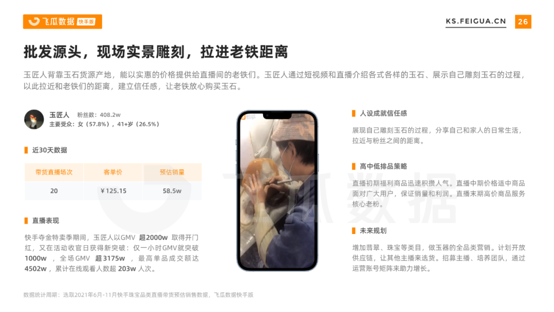2021下半年快手珠宝行业营销报告