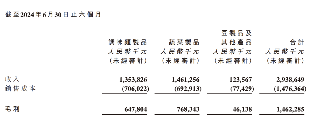 辣条卖了近30亿元,卫龙找到新路径