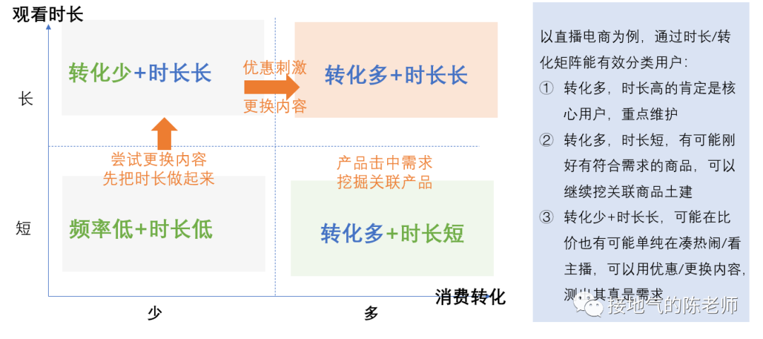 十大数据分析模型之三:矩阵模型