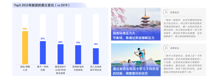 旅游热潮来袭,2023年旅游消费新趋势有哪些?