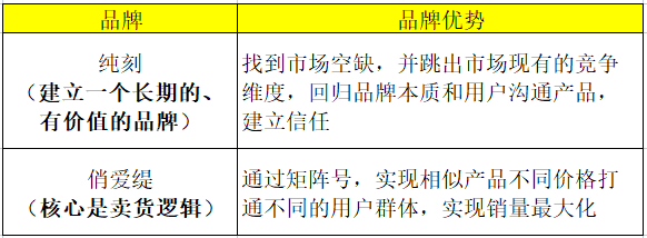 长期主义做品牌OR上线即能卖货,不同运营目的下分别如何进行新品起盘?