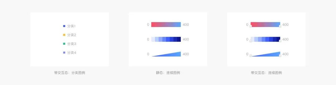 Web端设计语言|数据可视化(下)