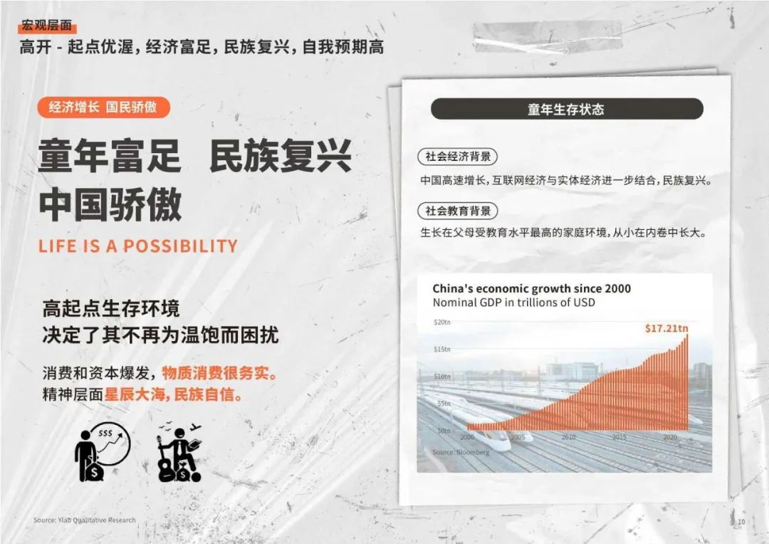 2024Z世代洞察和品牌沟通秘籍