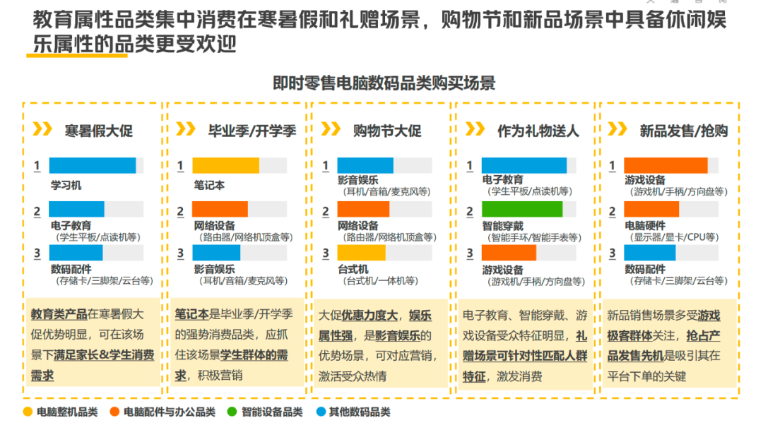 即时零售在3C家电行业：从&ldquo;新事物&rdquo;，到&ldquo;必选项&rdquo;