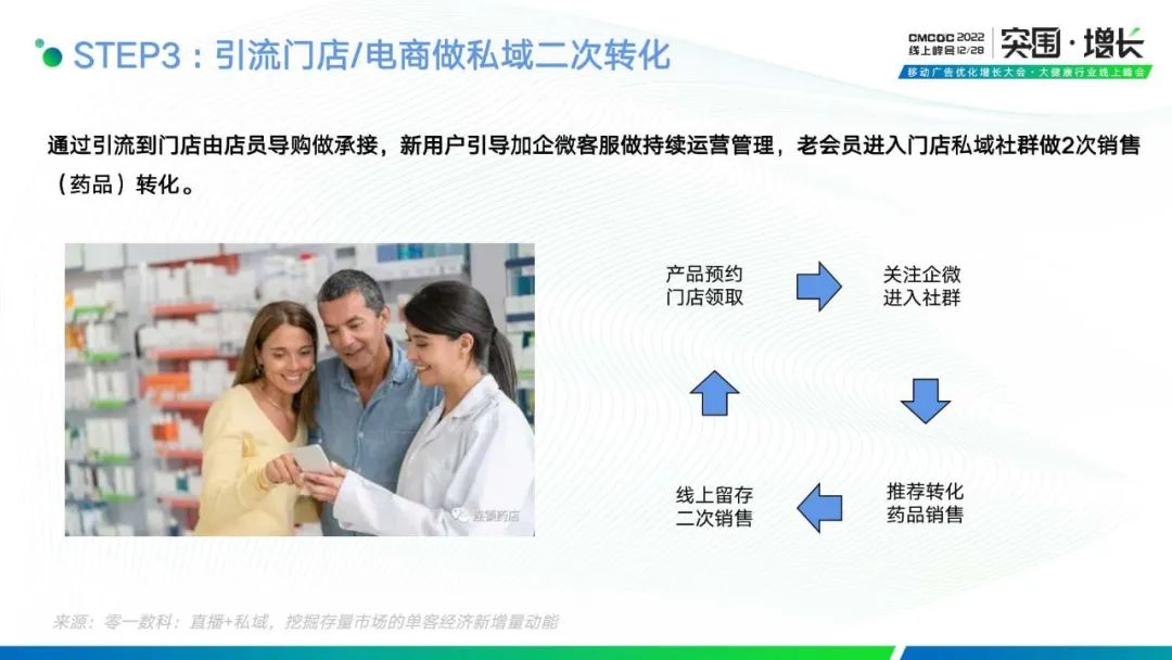 拆解“私域+直播,挖掘存量市场的单客经济新增量动能”
