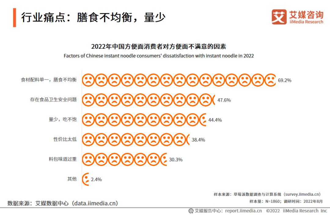 白象方便面，&ldquo;夹缝中&rdquo;突围的民族品牌